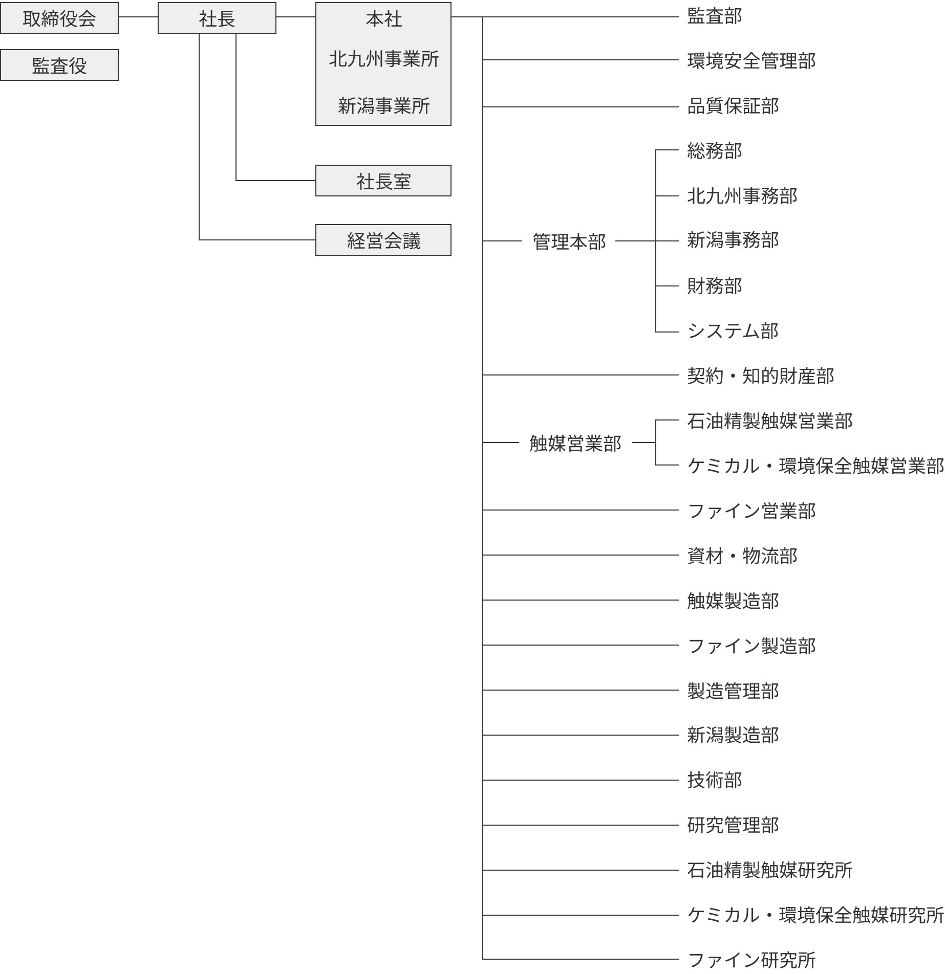 組織図